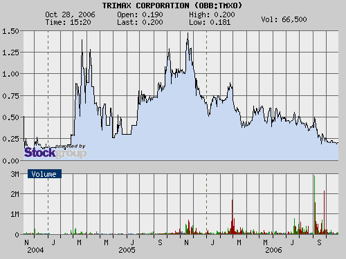 $$ Trimax Corp. vor Multi-$Million-Kontrakt $$ 64197