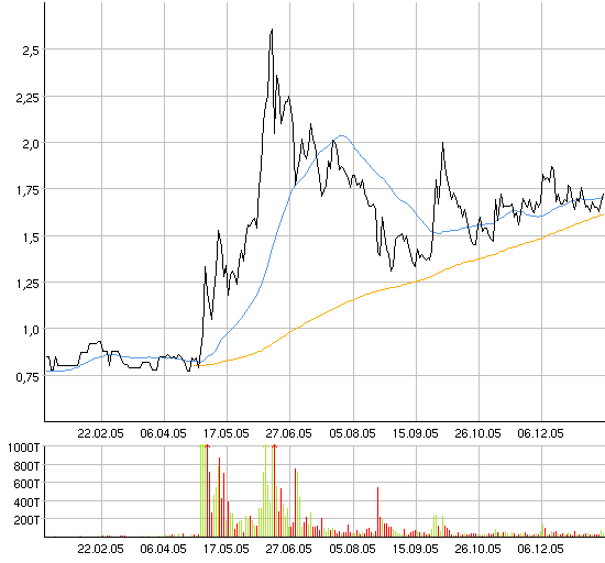 Gas Natural: Zeit für eine Gegenbewegung? 26703