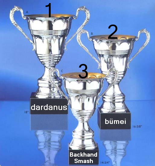 414.DAX Tipp-Spiel, Mittwoch, 22.11.06 68091