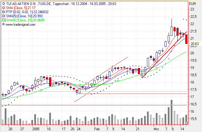 Einzelwerte zum TTT 6067