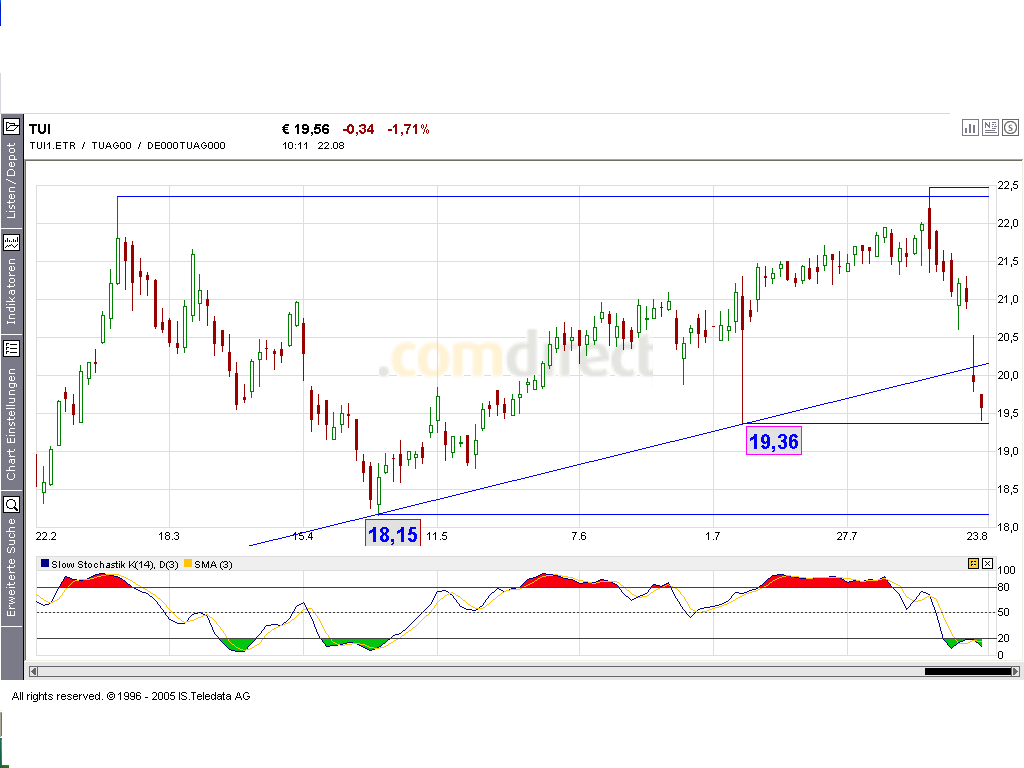 Einzelwerte zum TTT 13909