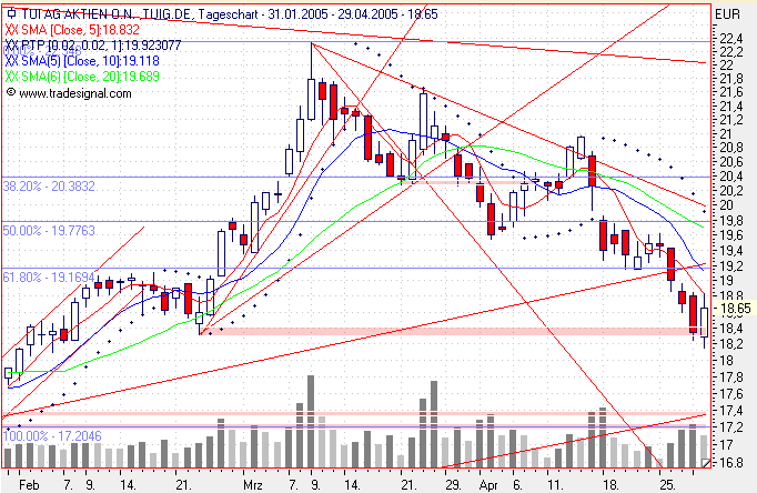 Einzelwerte zum TTT 7813