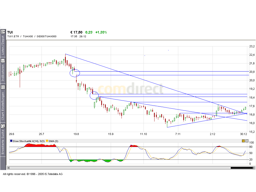 Dax-Einzelwertetrading KW 04 24126