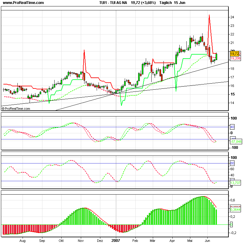 Dax-Einzelwertetrading KW 04 103856