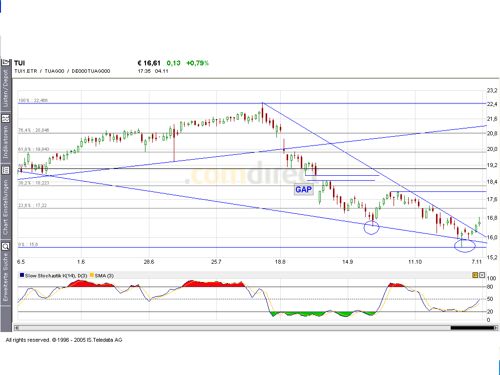Dax-Einzelwertetrading KW 04 19080