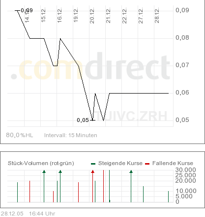 TUI vor Mega-Move! 24132