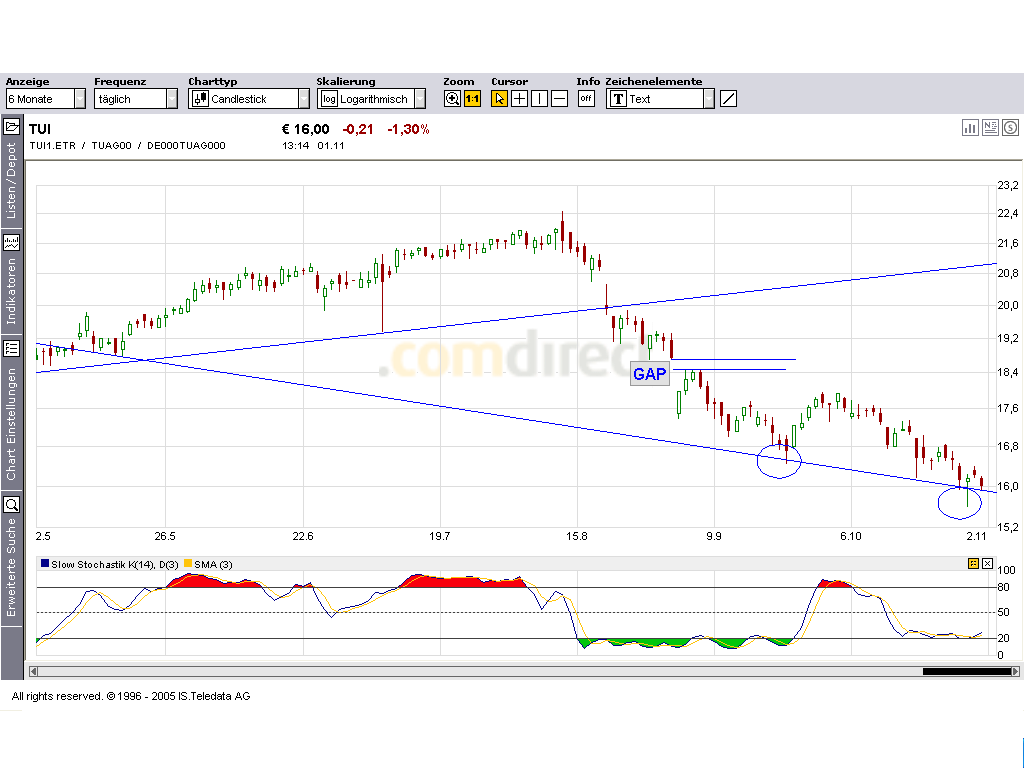 Dax-Einzelwertetrading KW 04 18704