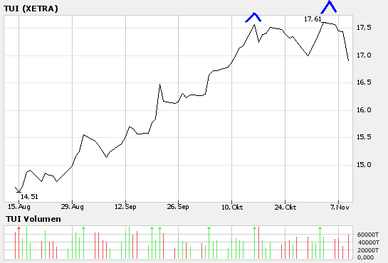 Der Doomsday Bären-Thread 66104