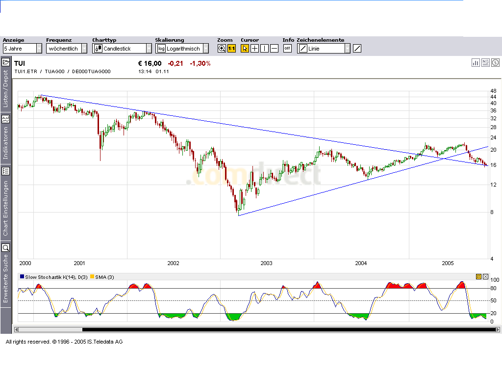 Dax-Einzelwertetrading KW 04 18703