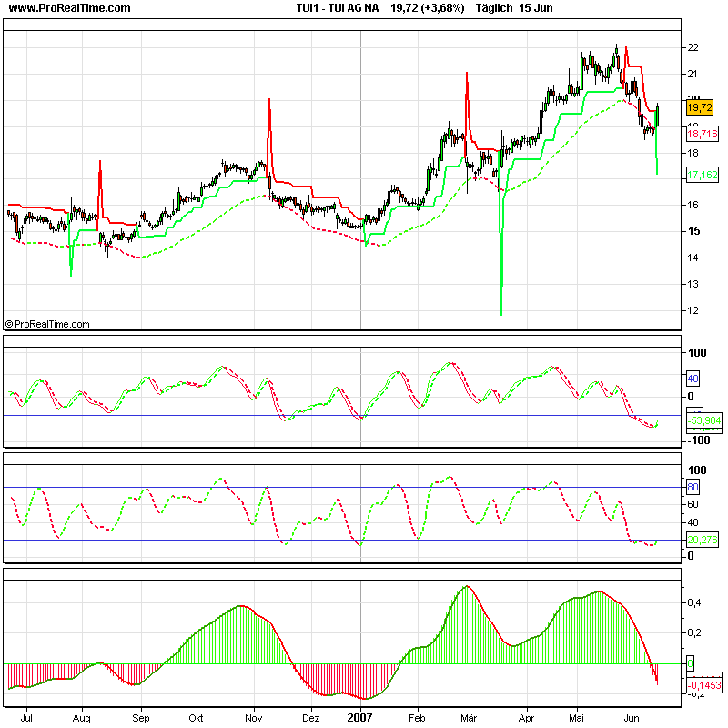 Dax-Einzelwertetrading KW 04 103854