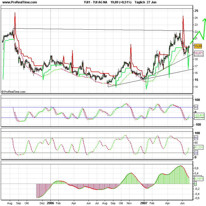 Dax-Einzelwertetrading KW 04 105853