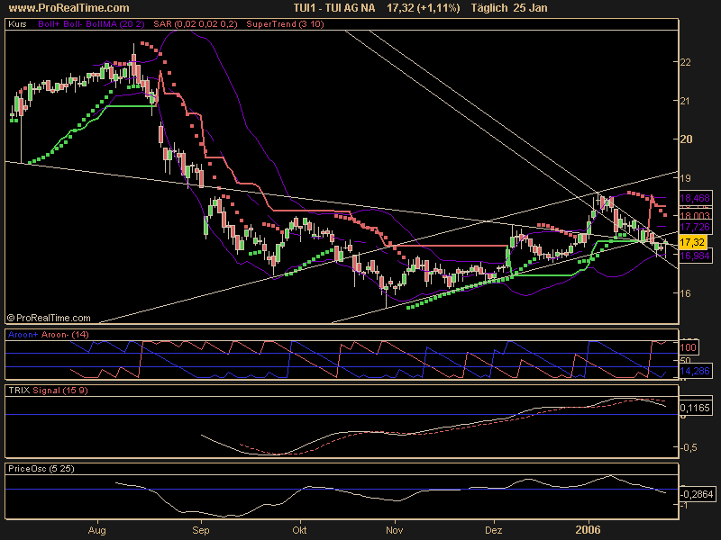 WM Profiteur Deutschland 27773