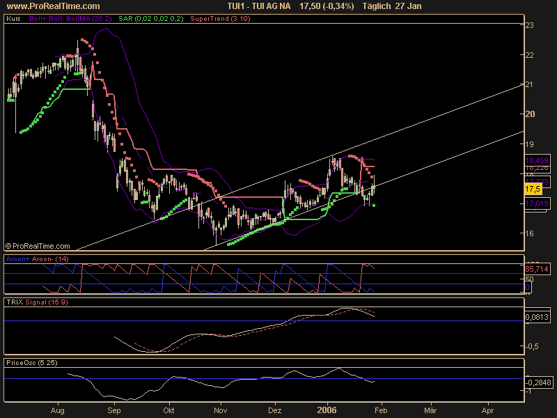 WM Profiteur Deutschland 28040
