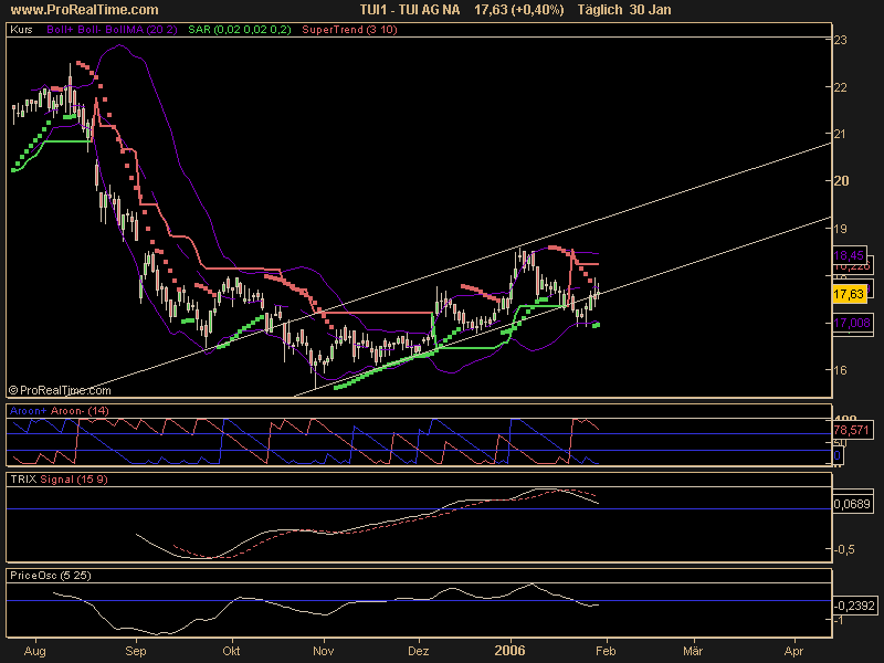 WM Profiteur Deutschland 28223