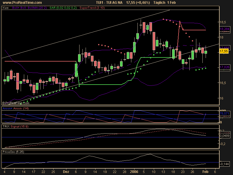 WM Profiteur Deutschland 28420