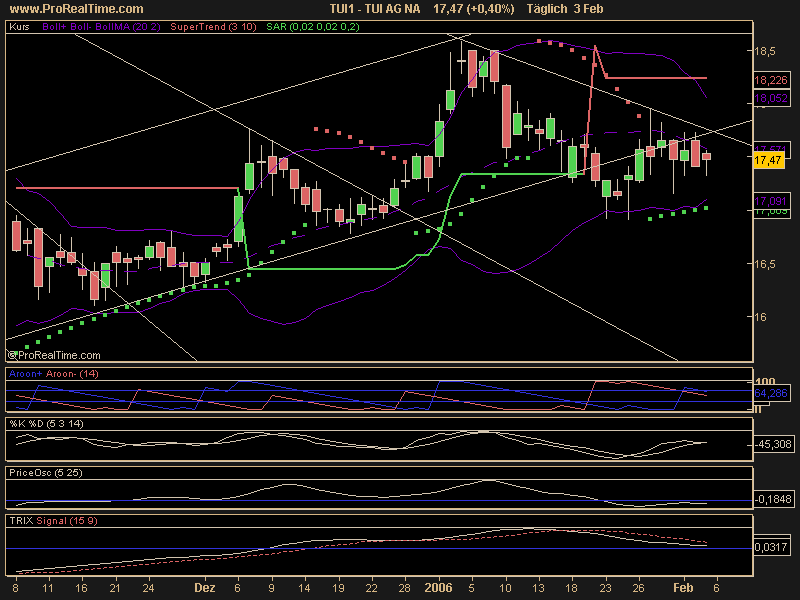 WM Profiteur Deutschland 28649