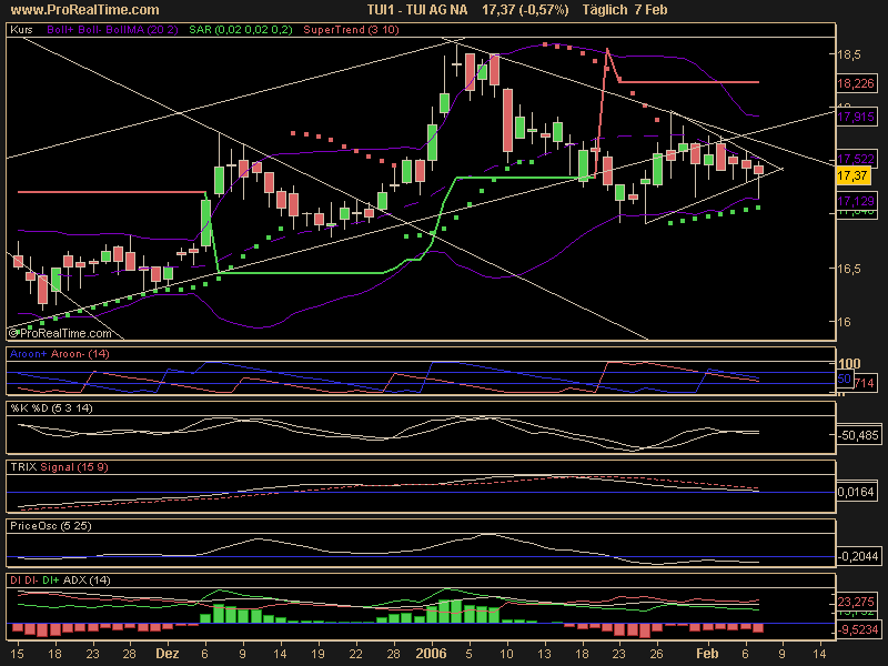 WM Profiteur Deutschland 28948
