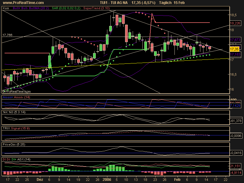 WM Profiteur Deutschland 29888