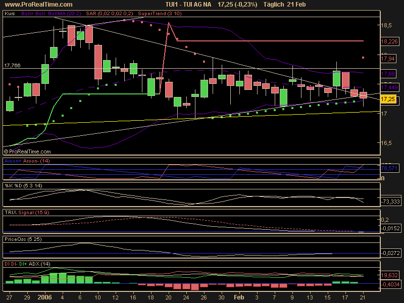WM Profiteur Deutschland 30453