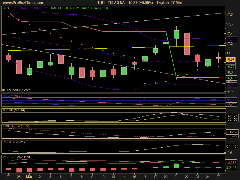 WM Profiteur Deutschland 34743
