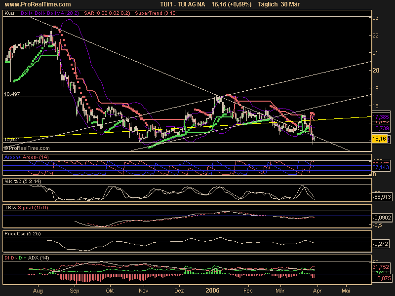 WM Profiteur Deutschland 35402
