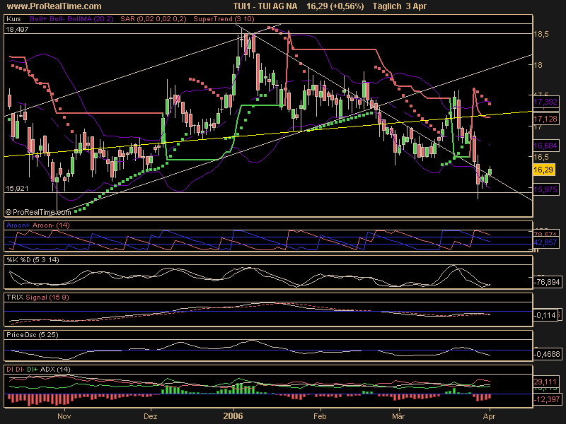 WM Profiteur Deutschland 35872