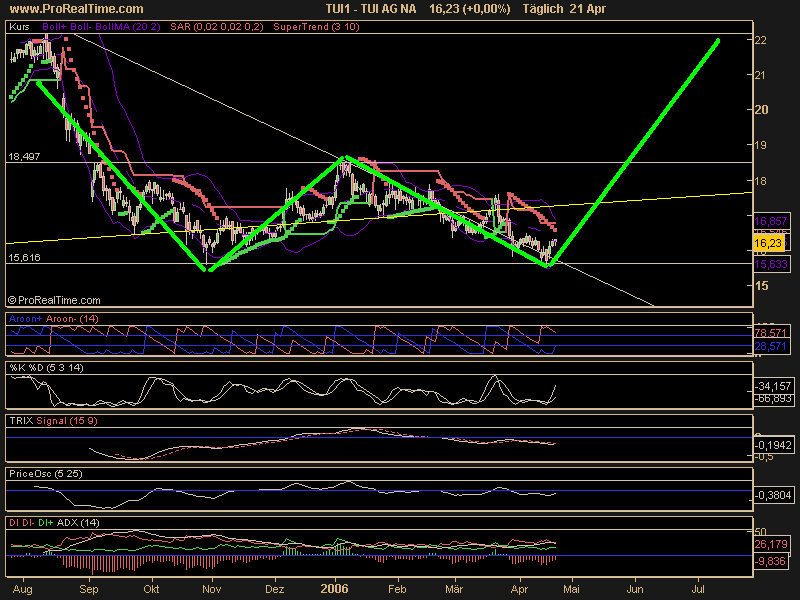 WM Profiteur Deutschland 38252