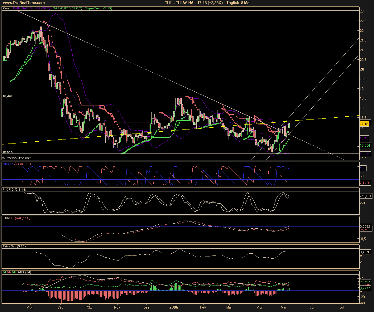 710000 Daimler Klarer KAUF 43,45 Euro 39746
