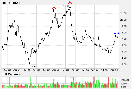 Der Doomsday Bären-Thread 66103