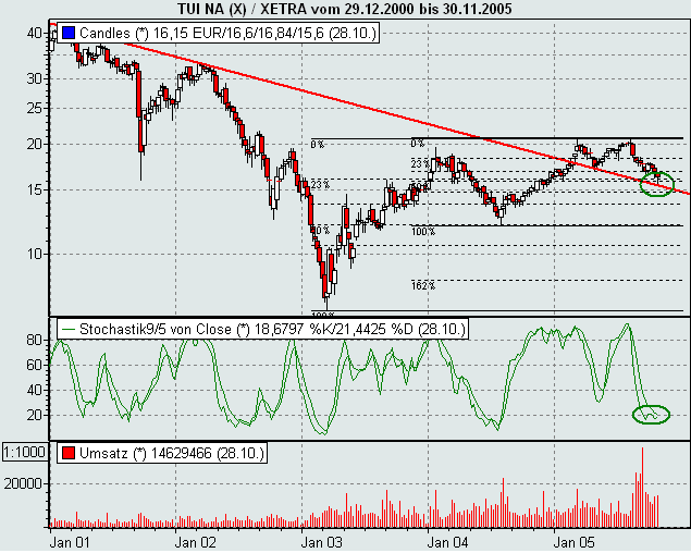 Dax-Einzelwertetrading KW 04 18556