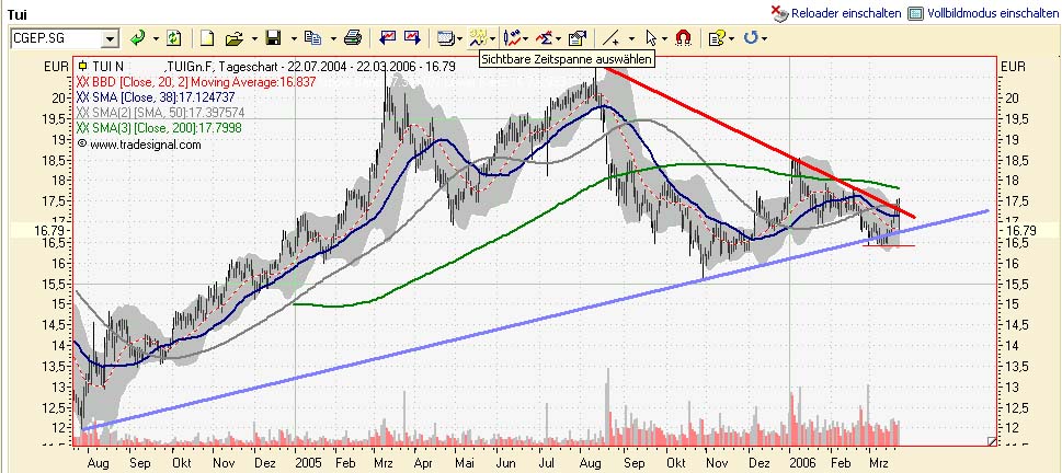 WM Profiteur Deutschland 34033