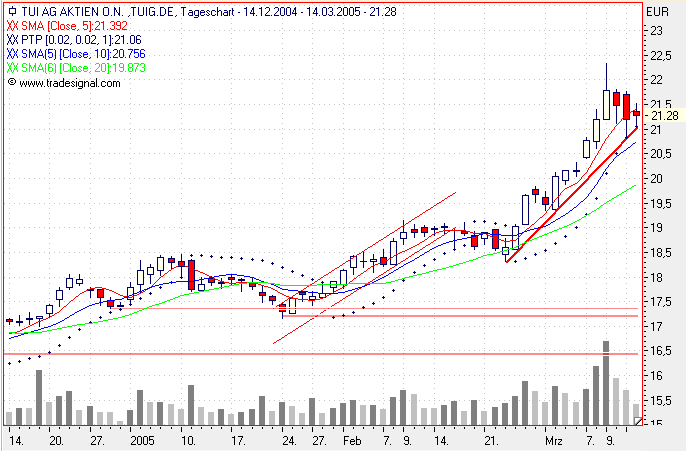 Einzelwerte zum TTT 5991