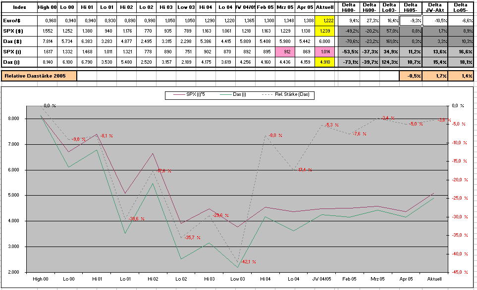 ► TTT-Team / Dienstag, 02.08.2005 12346