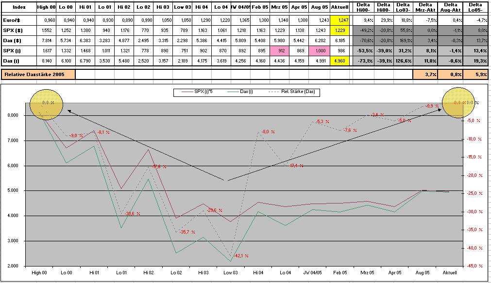 ► TTT-Team / Dienstag, 06.09.2005 14925