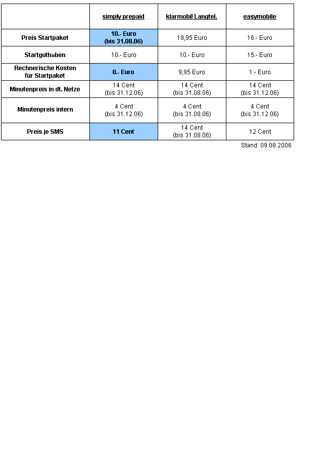 100 % Anstieg binnen 12 Monaten ab jetzt 50864