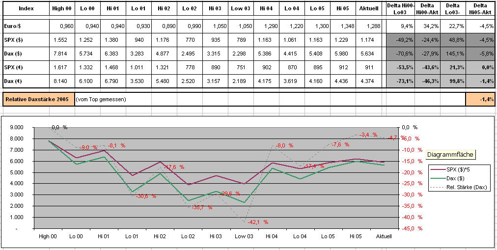 f-h Oni BW sb & Friends-TTT, Freitach 01.04.05 6675