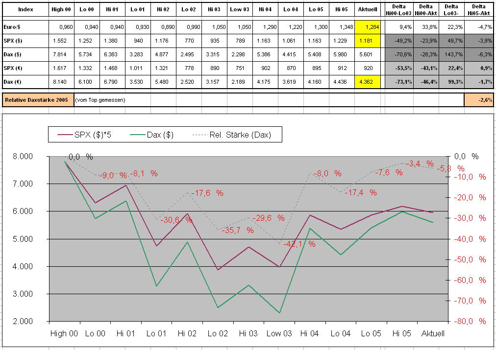 f-h Oni BW sb & Friends-TTT, Dienstach 05.04.05 6755
