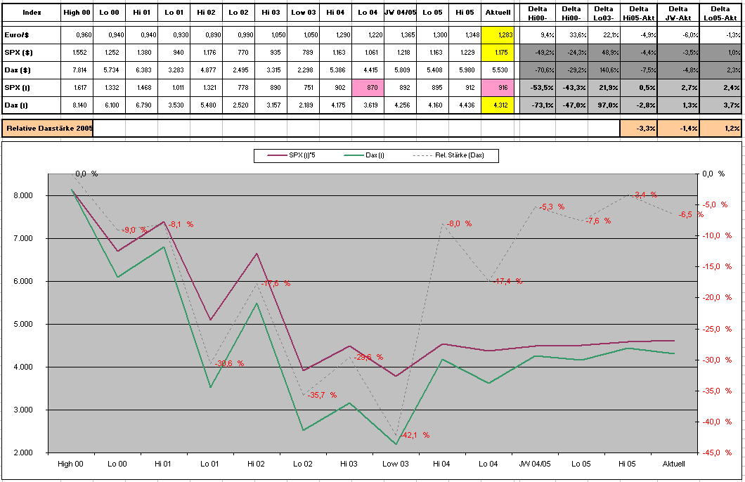 f-h Oni BW sb & Friends-TTT, Freitach 06.05.2005 8101