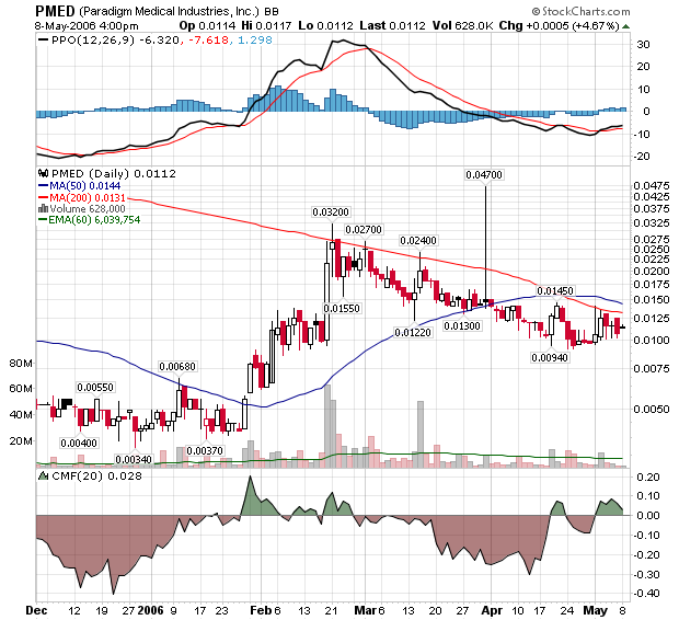 Paradigm Medical Industries, Inc. 39857