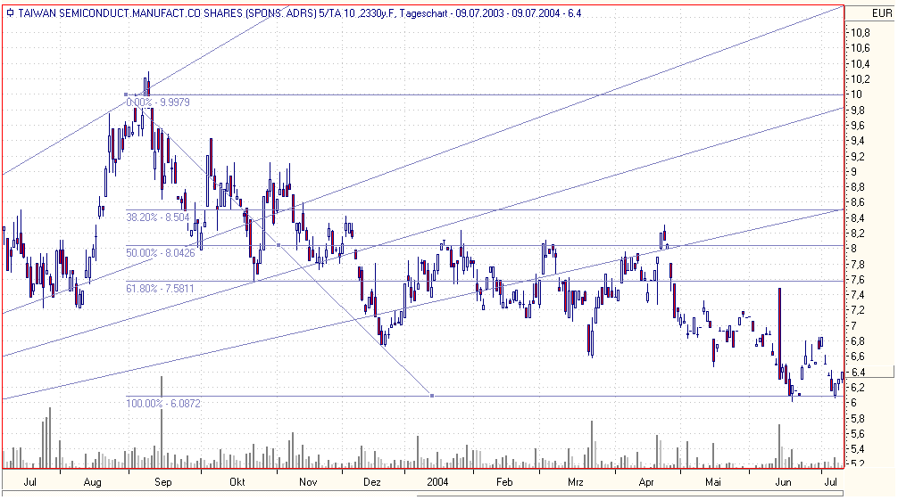 f-h Oni BW sb & Friends-TTT, Monttach 12.07.04 314