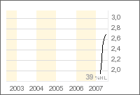 Taseko Mines .. 4 % + 107862
