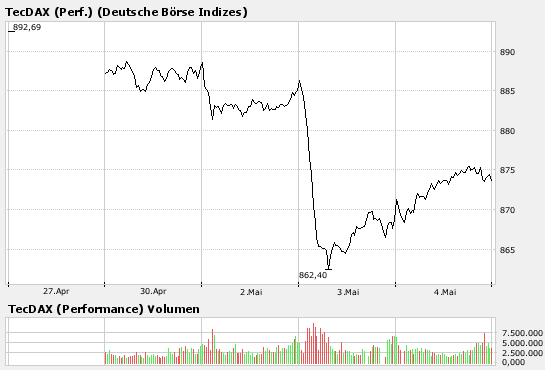 Sell in may and so put put put 96169
