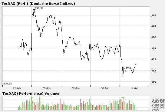 Sell in may and so put put put 95703