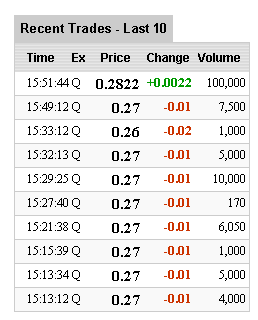 Teleplus !! Strong buy !! KZ 0,23 auf 0,65 !! 39063