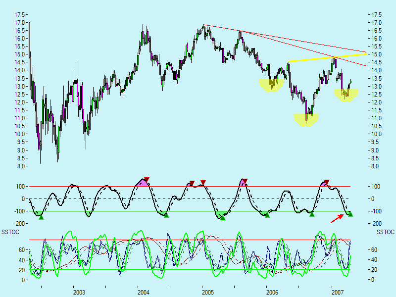 Deutsche Telekom 93528