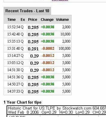 Teleplus !! Strong buy !! KZ 0,23 auf 0,65 !! 29179