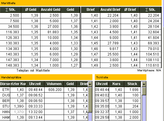 For to watch...Charts... 3561