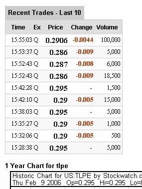 Teleplus !! Strong buy !! KZ 0,23 auf 0,65 !! 29289