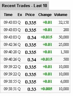 Teleplus !! Strong buy !! KZ 0,23 auf 0,65 !! 35528