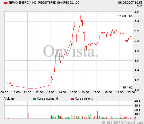 Terax Energy INC. DL-,001 A0MKCY 102638
